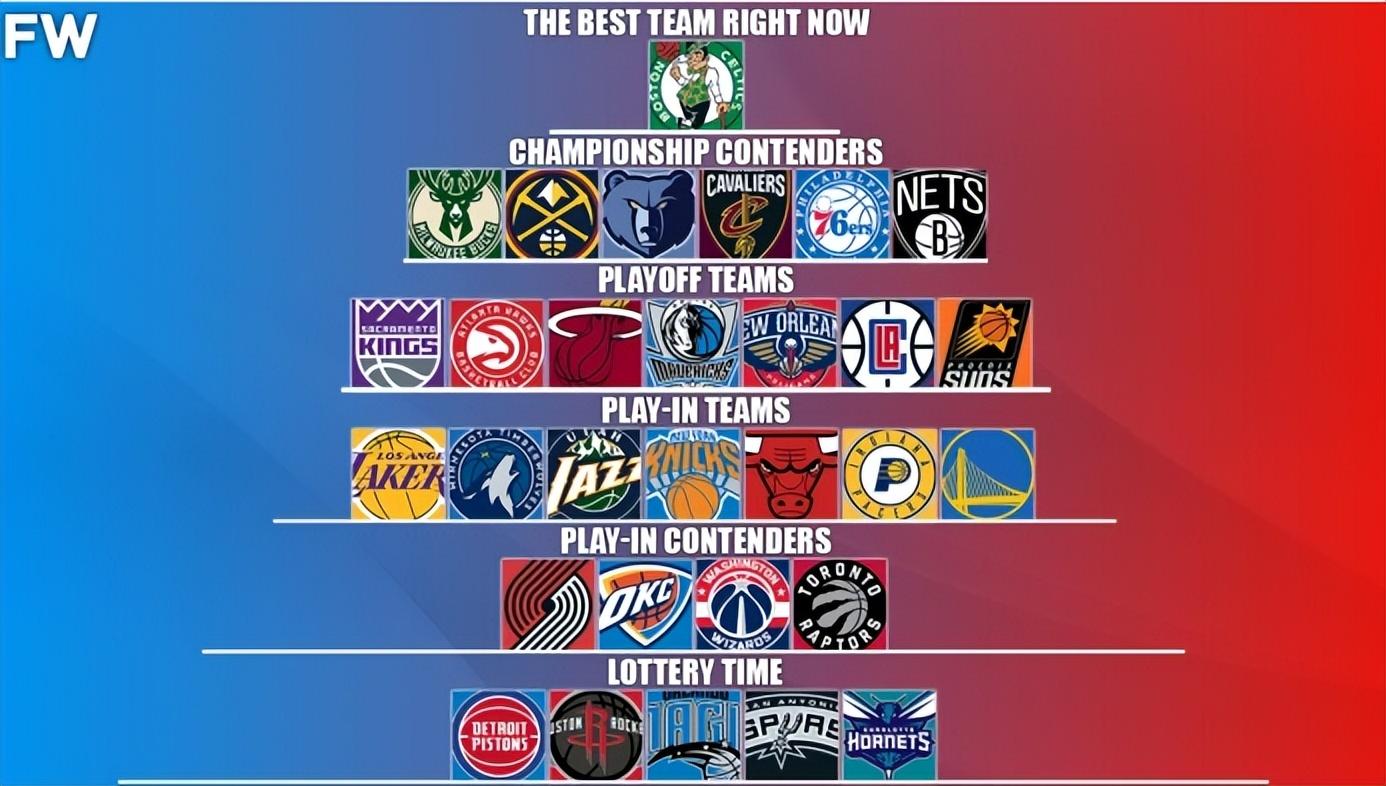 nba有哪些球队（NBA30支球队排名情况）