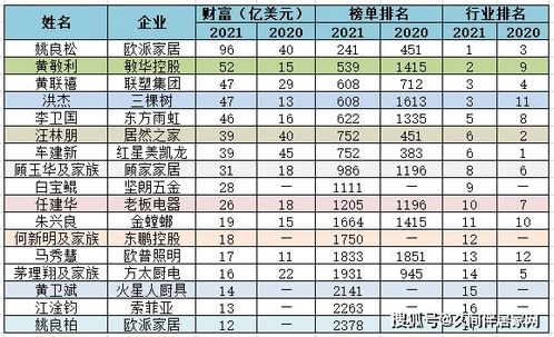 2021中国富豪榜排名名单,中国首富是谁第一？