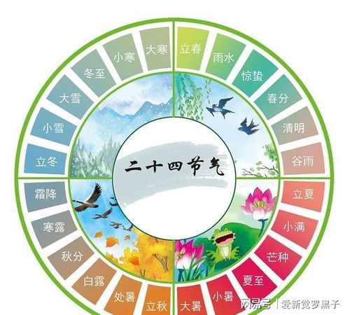 中国二十四节气的意义,农业生产。