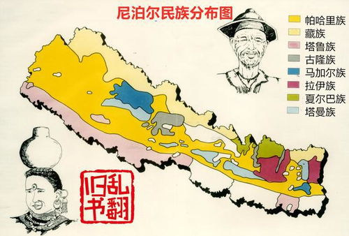夏尔巴人到底是藏族还是党项人,介绍。  第3张