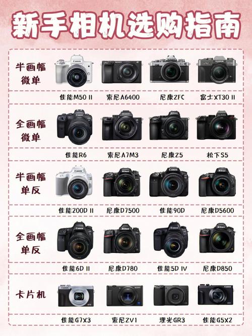  佳能单反的相机如何选购，买佳能相机怎么选