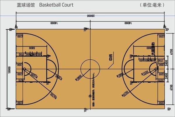 正规篮球场长度和宽度是多少(正规篮球场长度和宽度是多少厘米)